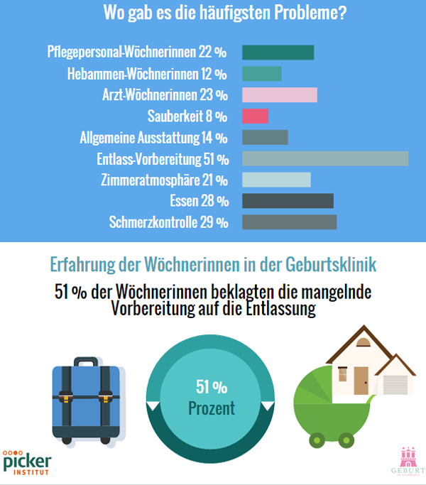 Geburtskliniken Hamburg Empfehlung